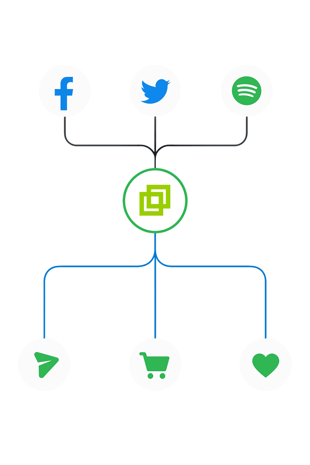Deeplink flow diagram